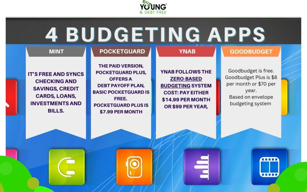 Wait! 4 Easy Apps For Budgeting