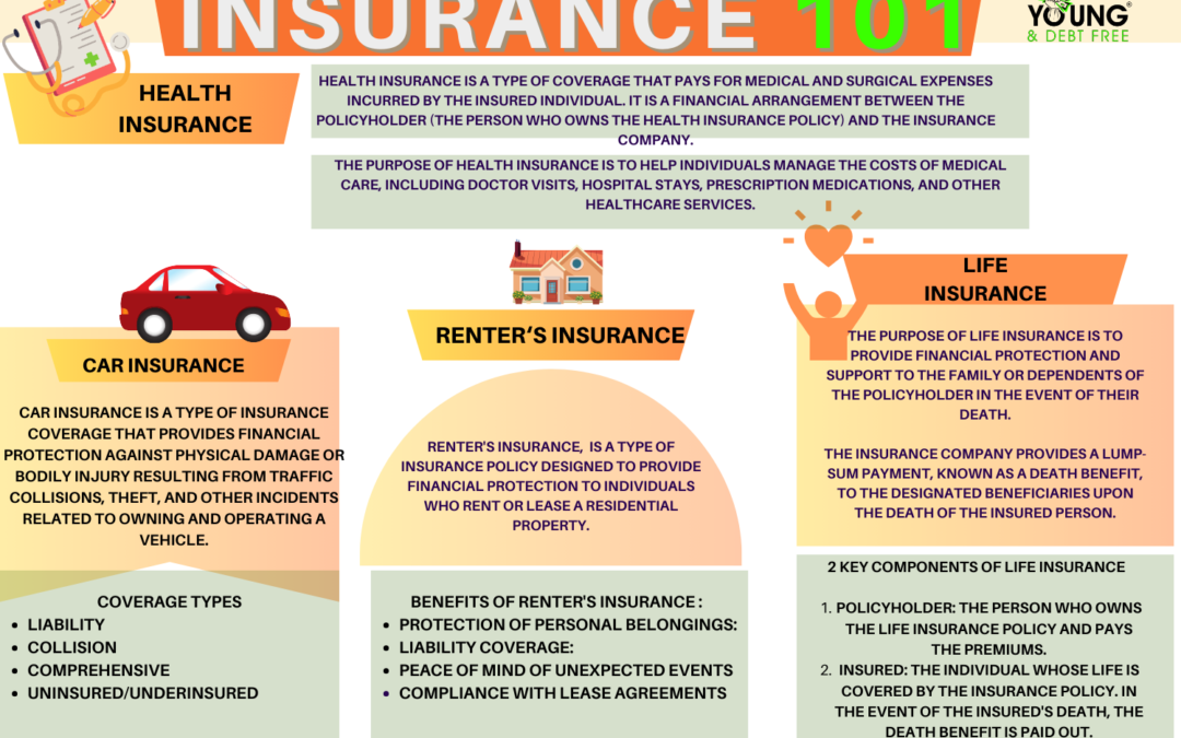 Insuranace(s) 101: The Basics of Car Insurance